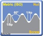 ISO Metric Inserts External